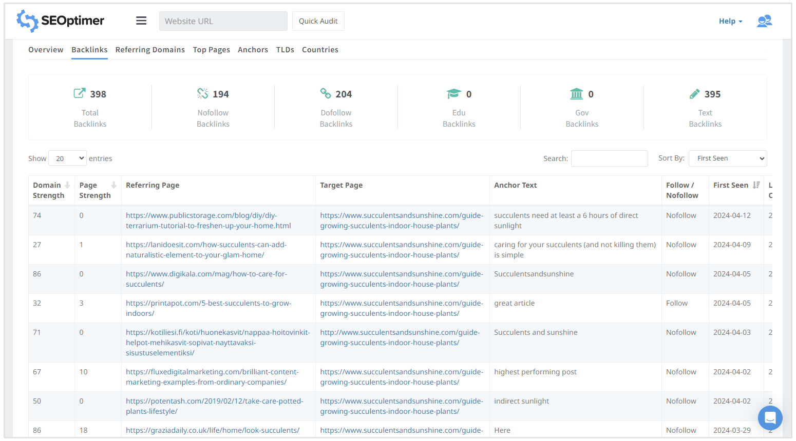 profil backlinków